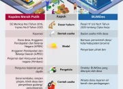 30.000 Lowongan Manajer Kopdes Merah Putih Dibuka: Syarat, Jadwal, dan Cara Daftar Lengkap