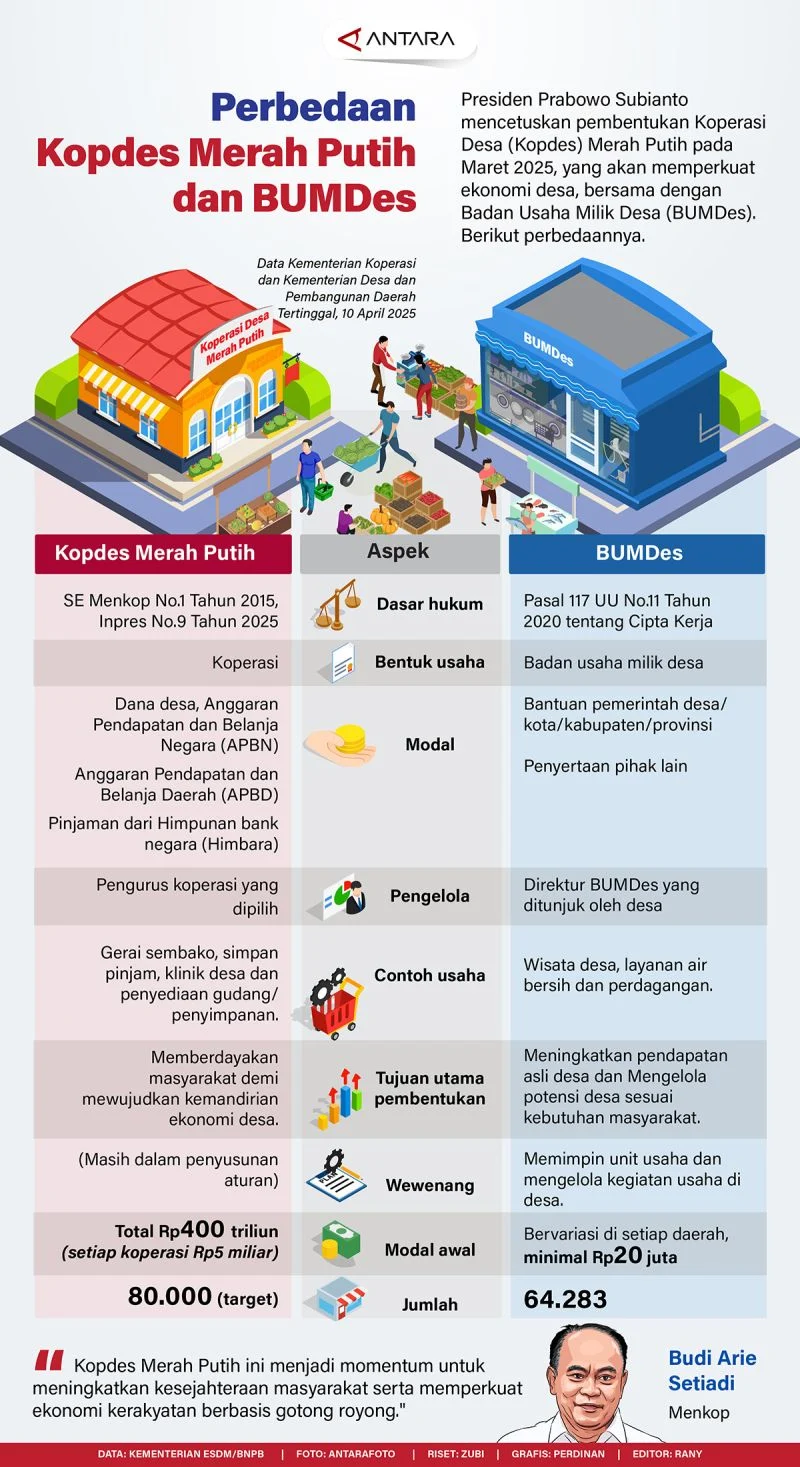 30.000 Lowongan Manajer Kopdes Merah Putih Dibuka: Syarat, Jadwal, dan Cara Daftar Lengkap