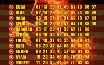 5 Shio Paling Beruntung pada Selasa 14 April 2026: Kuda, Naga, Kerbau, Ular, dan Anjing Siap Raih Keberuntungan
