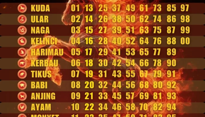 5 Shio Paling Beruntung pada Selasa 14 April 2026: Kuda, Naga, Kerbau, Ular, dan Anjing Siap Raih Keberuntungan