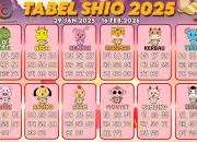 5 Shio yang Akan Tersenyum Lebih Lebar: Kejutan Finansial Mendadak Bikin Dompet Melejit di Awal 2025