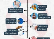 7 Hal Terlarang yang Tidak Boleh Dilakukan Yi An sebagai Pangeran di Perfect Crown