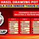 AFC Resmi Ubah Jadwal Drawing Piala Asia 2027, Indonesia Terjebak di Pot 4 dan Hadapi Raksasa Asia