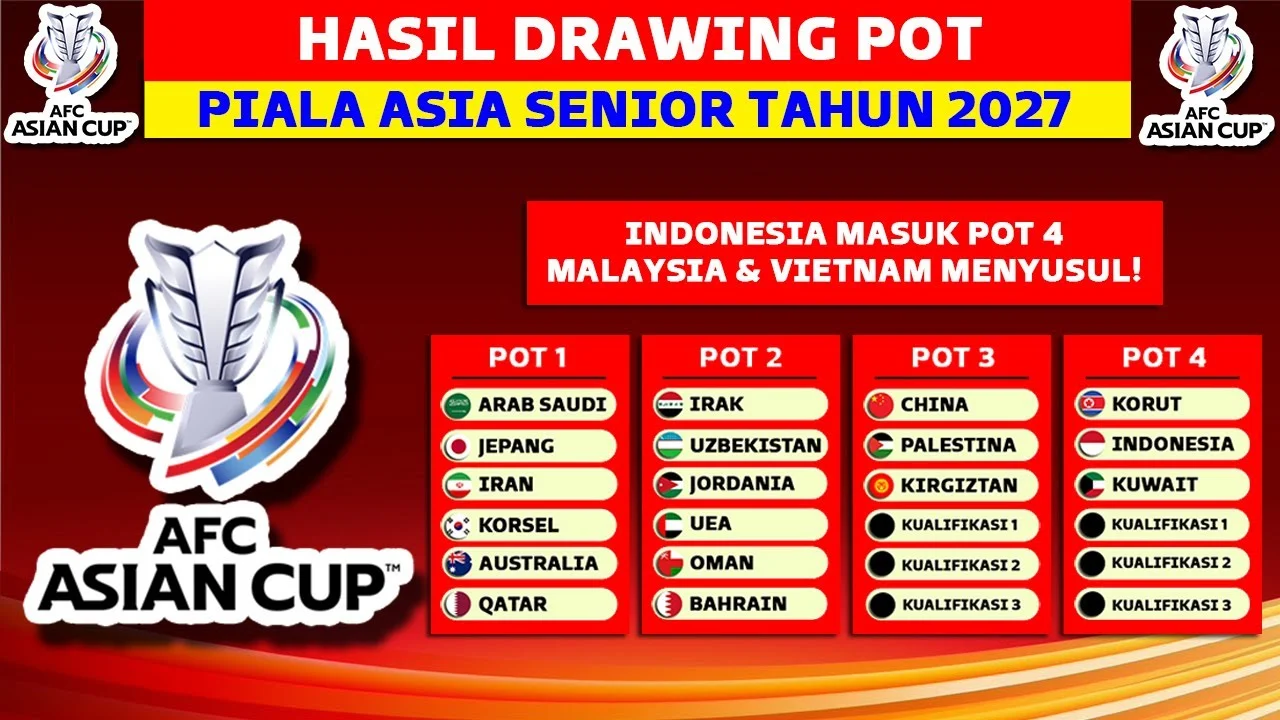 AFC Resmi Ubah Jadwal Drawing Piala Asia 2027, Indonesia Terjebak di Pot 4 dan Hadapi Raksasa Asia