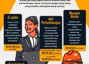 AI Gantikan Pekerjaan, Gaji Turun, dan Profesional Masih Tak Puas: Dampak Nyata di Pasar Tenaga Kerja Indonesia