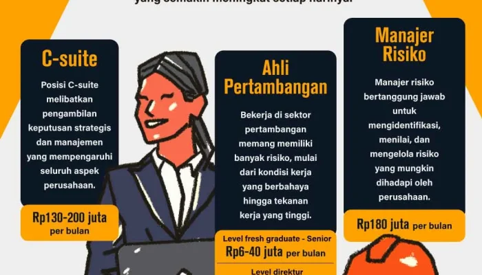AI Gantikan Pekerjaan, Gaji Turun, dan Profesional Masih Tak Puas: Dampak Nyata di Pasar Tenaga Kerja Indonesia