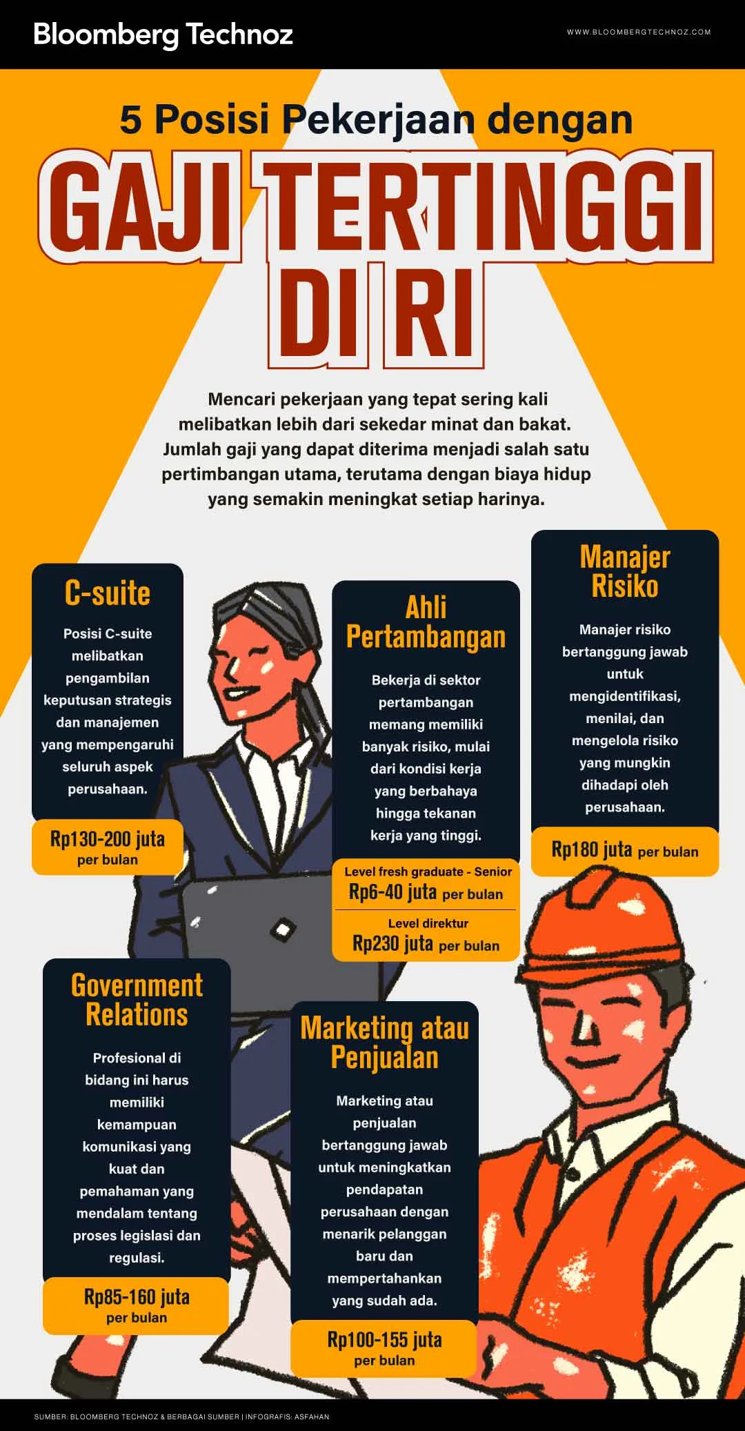 AI Gantikan Pekerjaan, Gaji Turun, dan Profesional Masih Tak Puas: Dampak Nyata di Pasar Tenaga Kerja Indonesia