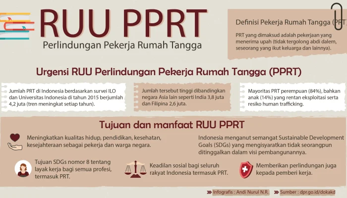 Anggota DPR Ungkap Rincian Sistem Upah PRT dalam UU PPRT: Langkah Nyata Perlindungan Pekerja Rumah Tangga