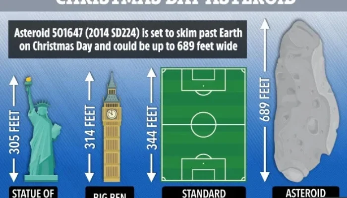 Apophis Mendekat: Dewa Kematian Asteroid Berukuran Tiga Lapangan Sepak Bola Siap Melintasi Bumi pada 2029