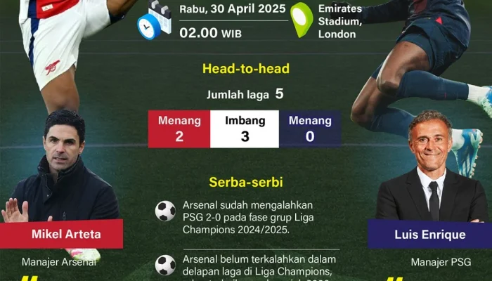 Arsenal Tembus Semifinal Liga Champions 2025/2026 Usai Tahan Imbang Sporting CP