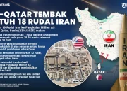 AS Imbau Warga AS di Iran Tinggalkan Negara dan Hindari Jendela di Tengah Ketegangan