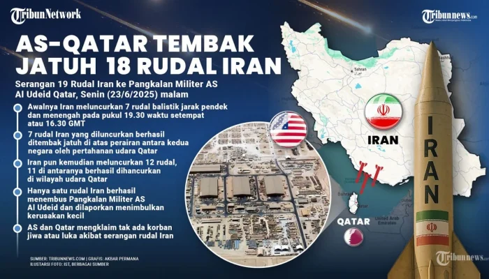 AS Imbau Warga AS di Iran Tinggalkan Negara dan Hindari Jendela di Tengah Ketegangan