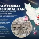 AS Imbau Warga AS di Iran Tinggalkan Negara dan Hindari Jendela di Tengah Ketegangan