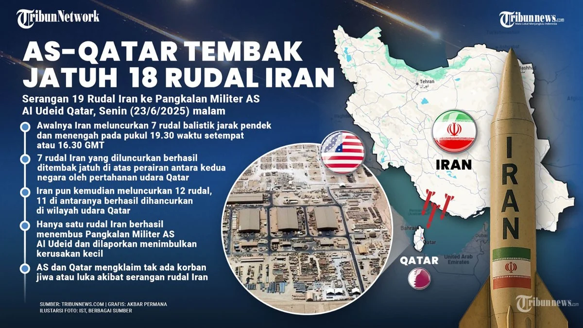 AS Imbau Warga AS di Iran Tinggalkan Negara dan Hindari Jendela di Tengah Ketegangan