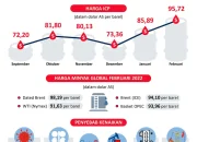 Bahlil Pastikan Indonesia Dapat Pasokan Minyak Mentah dari Rusia, Harga Rahasia dan Infrastruktur Energi Diperkuat