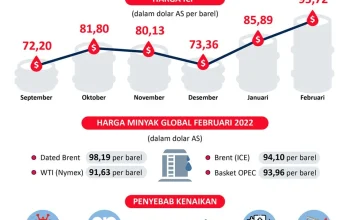 Bahlil Pastikan Indonesia Dapat Pasokan Minyak Mentah dari Rusia, Harga Rahasia dan Infrastruktur Energi Diperkuat