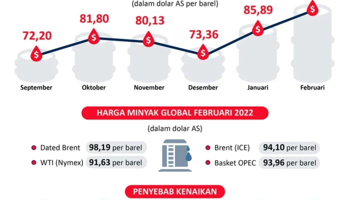 Bahlil Pastikan Indonesia Dapat Pasokan Minyak Mentah dari Rusia, Harga Rahasia dan Infrastruktur Energi Diperkuat