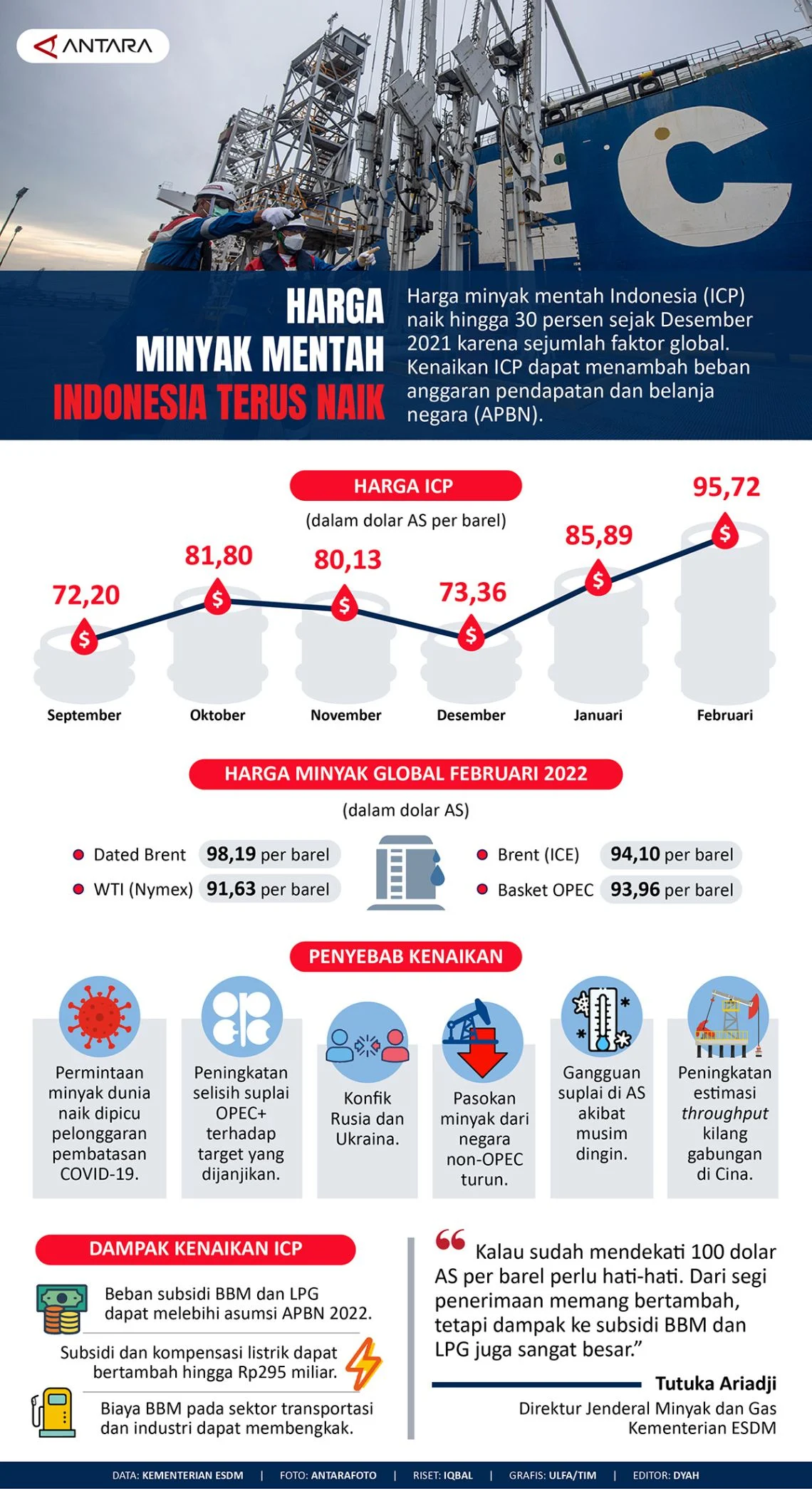 Bahlil Pastikan Indonesia Dapat Pasokan Minyak Mentah dari Rusia, Harga Rahasia dan Infrastruktur Energi Diperkuat