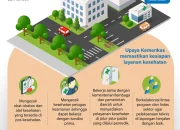 Berita Detik: Bupati Sanjaya Gencarkan Fasilitas Kesehatan, UTBK 2026 Terkena Kecurangan, Harga Emas Turun, dan Tragedi di Madiun