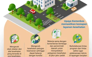 Berita Detik: Bupati Sanjaya Gencarkan Fasilitas Kesehatan, UTBK 2026 Terkena Kecurangan, Harga Emas Turun, dan Tragedi di Madiun