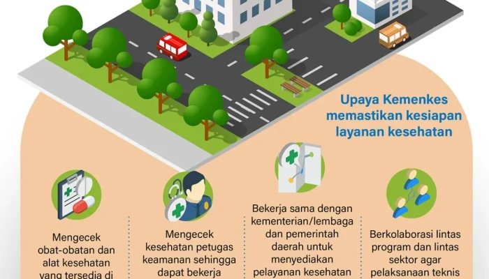 Berita Detik: Bupati Sanjaya Gencarkan Fasilitas Kesehatan, UTBK 2026 Terkena Kecurangan, Harga Emas Turun, dan Tragedi di Madiun