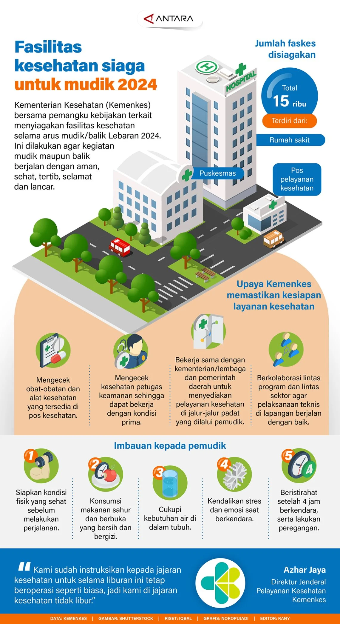 Berita Detik: Bupati Sanjaya Gencarkan Fasilitas Kesehatan, UTBK 2026 Terkena Kecurangan, Harga Emas Turun, dan Tragedi di Madiun