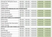 Biaya Kuliah SSU ITB 2026: Rincian UKT, IPI, dan Beasiswa yang Perlu Kamu Tahu
