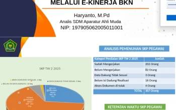 BKN Gencar Digitalisasi ASN: Blokir Sulbar, AI Banten, dan Tantangan Kesehatan Mental serta Penipuan Rekrutmen
