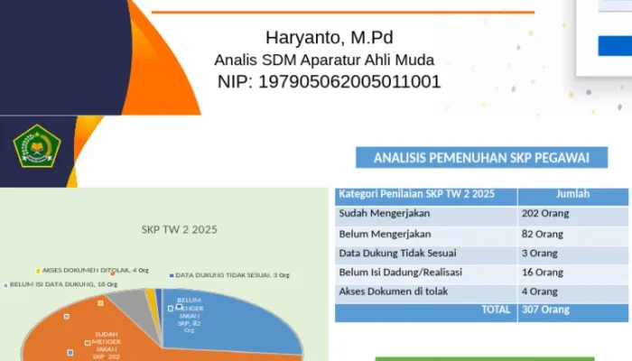 BKN Gencar Digitalisasi ASN: Blokir Sulbar, AI Banten, dan Tantangan Kesehatan Mental serta Penipuan Rekrutmen