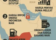 Blokade Ganda di Selat Hormuz Picu Lonjakan Harga Energi dan Kekhawatiran Ekonomi Global
