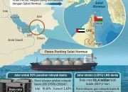Blokade Selat Hormuz Picu Negara-Negara Alih Impor Energi ke AS, Harga Minyak Meroket