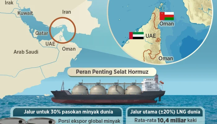 Blokade Selat Hormuz Picu Negara-Negara Alih Impor Energi ke AS, Harga Minyak Meroket