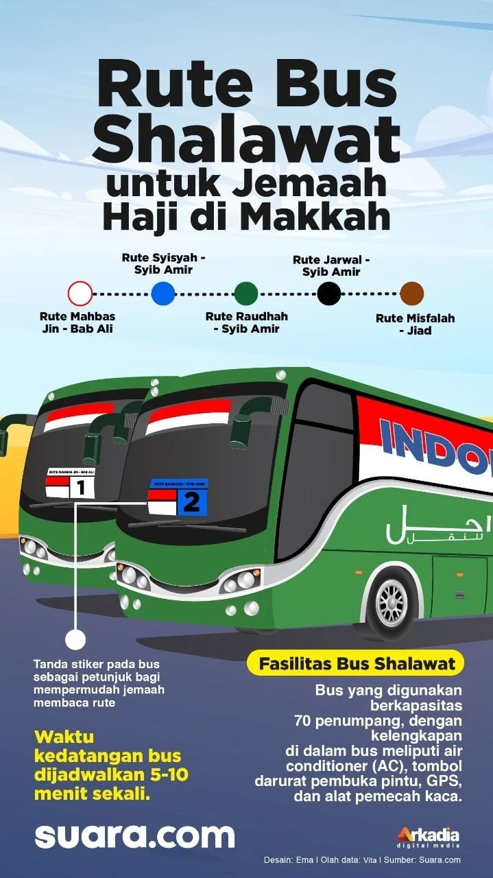 Bus Shalawat Gratis 2026: Jemaah Haji Dilarang Beri Tip, Simak Cara Pakai Kartu Rute & Buddy System