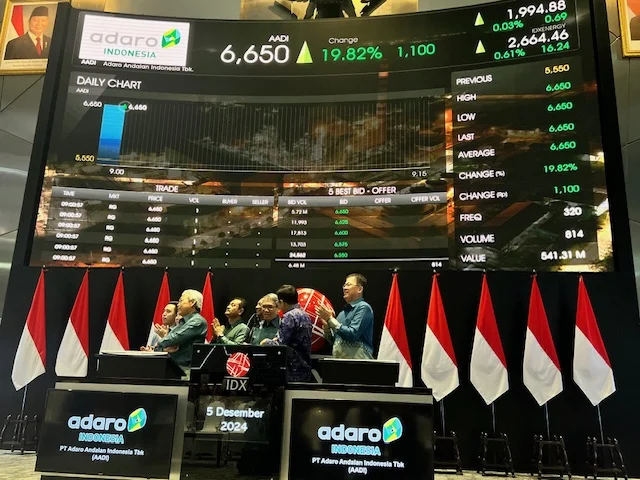 Buyback Saham Adaro Siapkan Rp 5 Triliun: Langkah Besar yang Bisa Goyang Pasar Modal