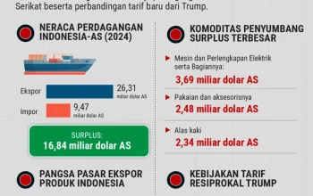 China Siapkan Balasan Keras atas Ancaman Tarif 50% Trump: Dampak pada Iran dan Persaingan Teknologi Global