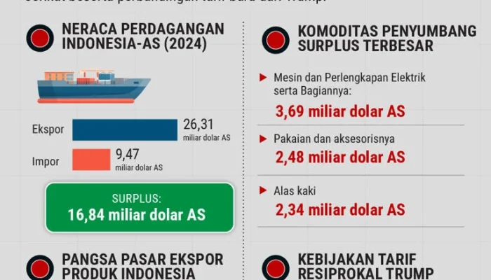 China Siapkan Balasan Keras atas Ancaman Tarif 50% Trump: Dampak pada Iran dan Persaingan Teknologi Global