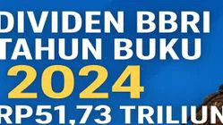 Dividen BBRI 2025: Rp52,1 Triliun Menggoda Investor, Jadwal Lengkap & Dampaknya bagi Ekonomi Indonesia