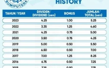 Dividen Tahun 2025: Superbank Tunda, AKRA Bayar Rp1,98 Triliun, Central Omega Bagi Rp390 Miliar