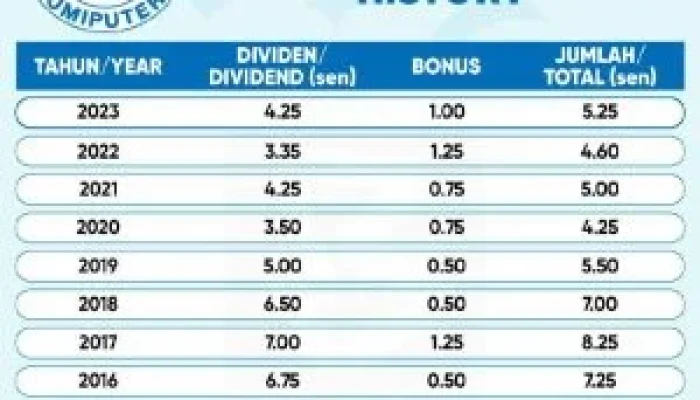 Dividen Tahun 2025: Superbank Tunda, AKRA Bayar Rp1,98 Triliun, Central Omega Bagi Rp390 Miliar