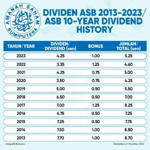 Dividen Tahun 2025: Superbank Tunda, AKRA Bayar Rp1,98 Triliun, Central Omega Bagi Rp390 Miliar