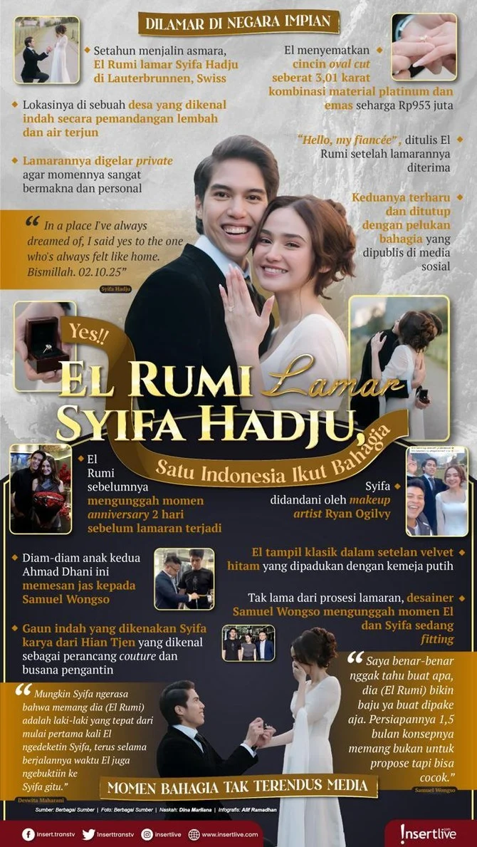 Doa Raffi Ahmad untuk Pernikahan El Rumi & Syifa Hadju: Harapan Penuh Cinta di Balik Momen Bahagia
