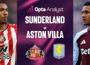 Drama 4-3 di Villa Park: Aston Villa vs Sunderland Tahan Gagal di Menit Tambahan