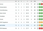 Drama Klasemen Liga 1 2026: Persija Gagal Menang, Persib Unggul, Borneo FC Menyasar Puncak