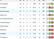 Drama klasemen Liga 2 2025/2026: Persaingan Promosi dan Ancaman Degradasi Memanas