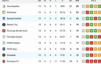 Drama klasemen Liga 2 2025/2026: Persaingan Promosi dan Ancaman Degradasi Memanas