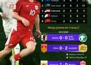 Drama Menegangkan di Piala Thomas 2026: Indonesia Siap Guncang Prancis untuk Rajai Grup D