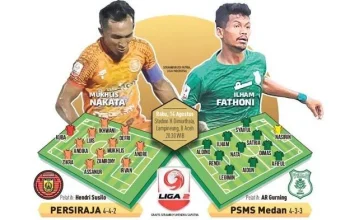 Drama Penentu di Liga 2: PSMS Berburu Kemenangan Epik atas Persiraja Banda Aceh