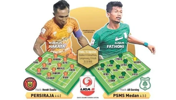 Drama Penentu di Liga 2: PSMS Berburu Kemenangan Epik atas Persiraja Banda Aceh