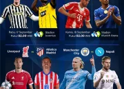 Drama Perempat Final Liga Champions 2025/2026: Empat Laga Sengit Menentukan Empat Tiket Semifinal