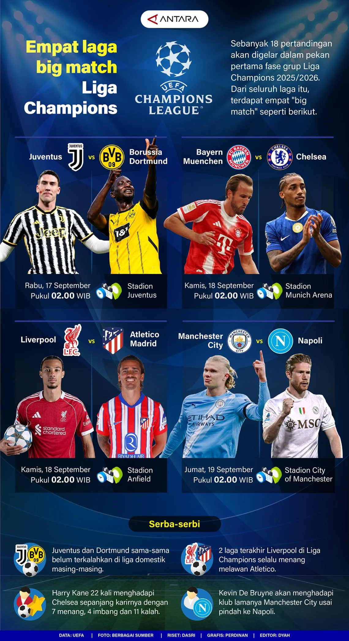 Drama Perempat Final Liga Champions 2025/2026: Empat Laga Sengit Menentukan Empat Tiket Semifinal